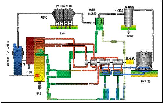 加熱凝結(jié)水方案