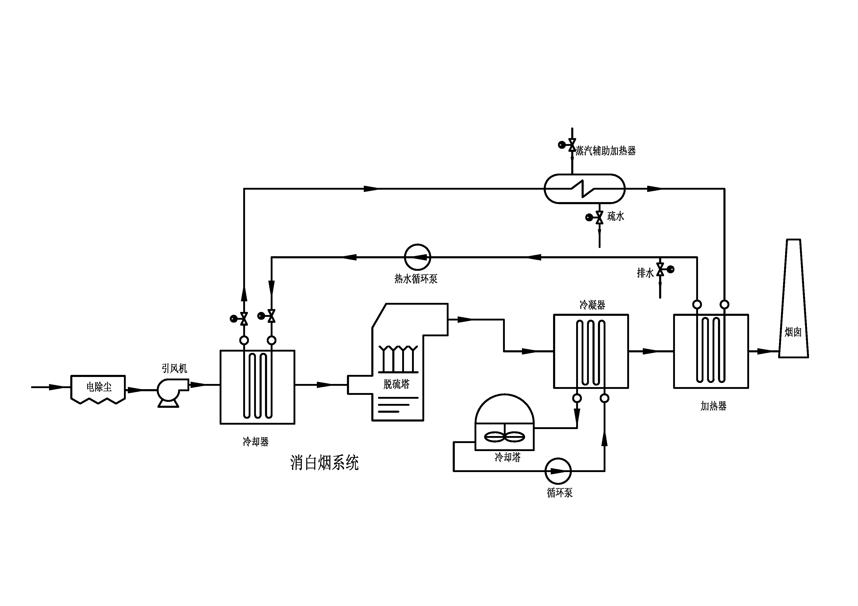 煙氣脫白系統(tǒng)圖