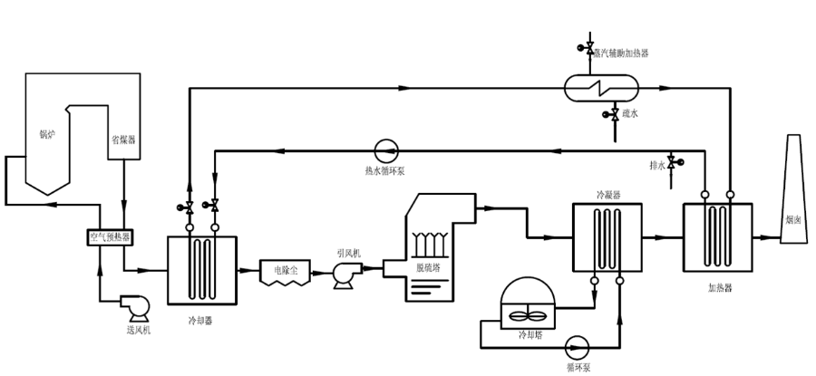 煙氣消白技術(shù)應(yīng)用系統(tǒng)之一