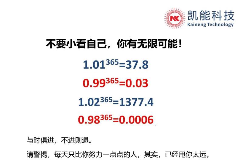凱能精神，星火相傳（一）