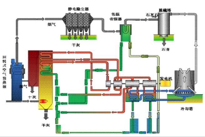 煙氣冷卻器的這些特點